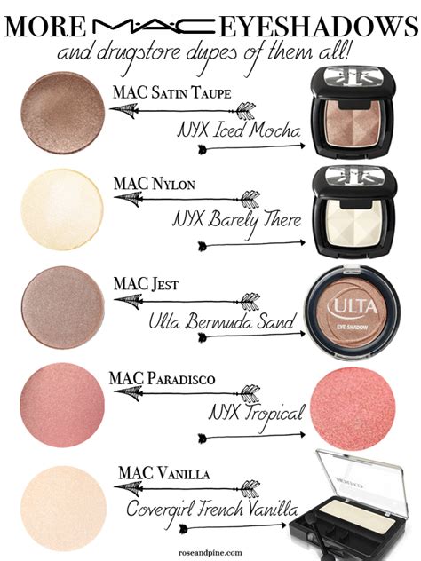 mac eyeshadow dupe